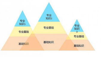 產品經理如何搭建商務信息咨詢知識體系