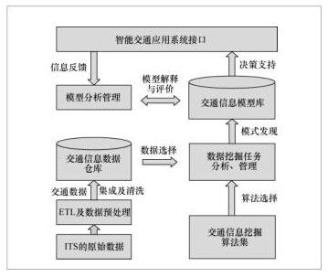 高速數(shù)據(jù)處理 定義、最新進(jìn)展與商務(wù)咨詢價(jià)值