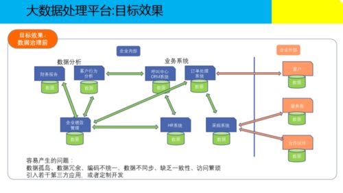 大數(shù)據(jù)治理解決方案助力商務(wù)信息咨詢(xún)升級(jí)