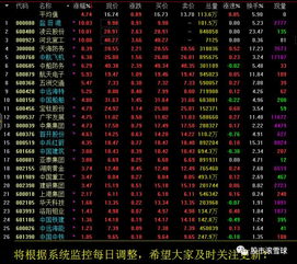 2017年4月12日 滬指深V反轉迎大洗牌，3300點攻堅與技術革新共振