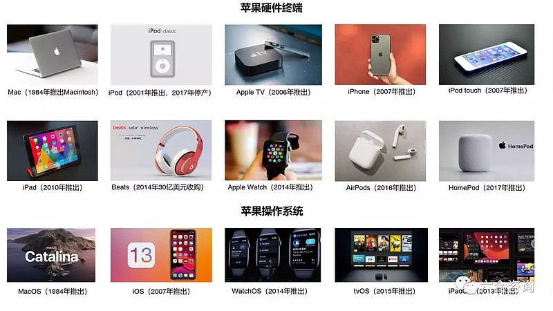 年度觀察2019 蘋(píng)果軟硬件結(jié)合的護(hù)城河與可穿戴設(shè)備的崛起